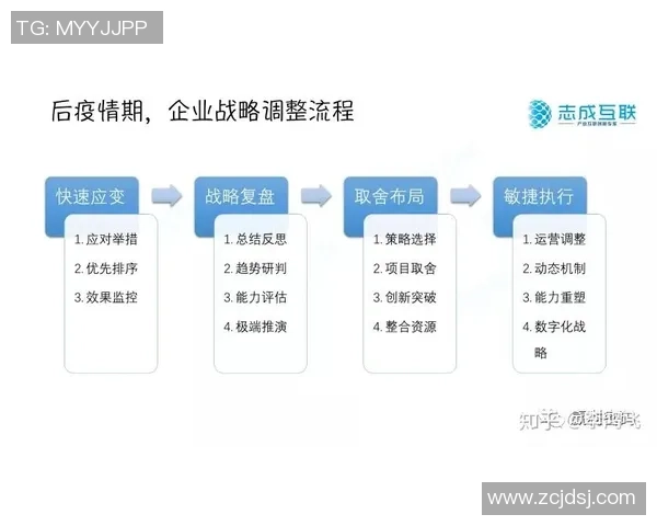武汉足球队与成都足球队赛后复盘探讨战术灵活性与应变能力分析